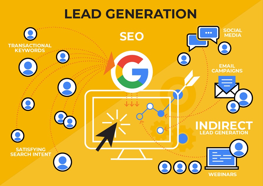 Lead Generation